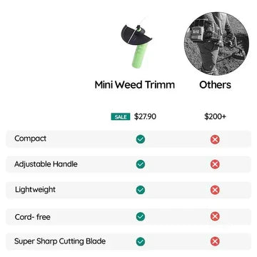 Cordless Mini Weed Trimmer for Lawn and Garden