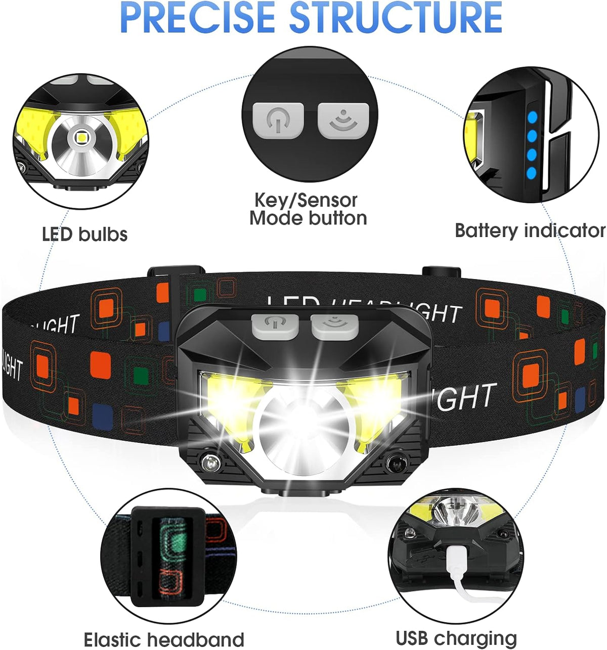 2 Pack Rechargeable LED Headlamp Flashlights with Motion Sensor