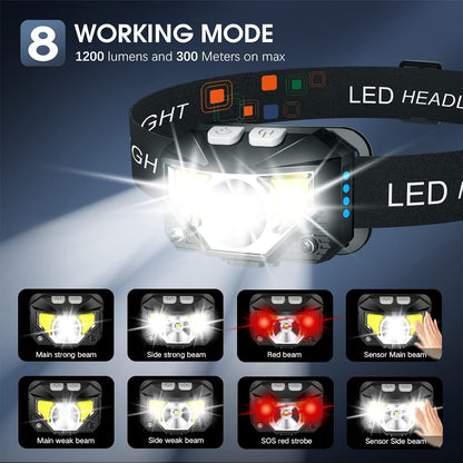 2 Pack Rechargeable LED Headlamp Flashlights with Motion Sensor