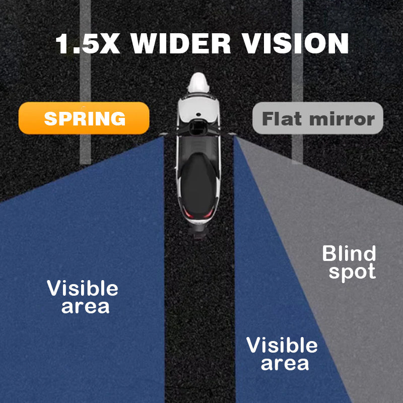 360° Adjustable Bicycle Rearview Mirror