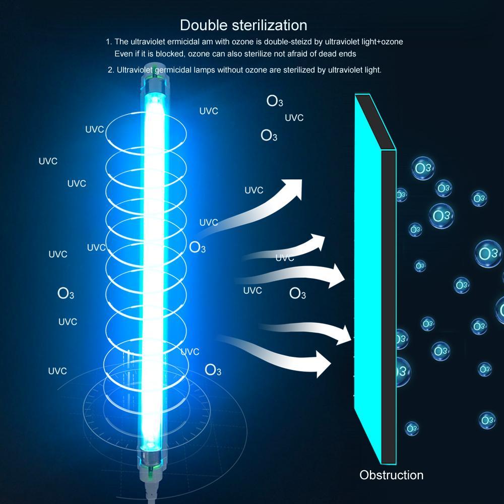 8W UV-C Germicidal Lamp Indoor Ultraviolet Light