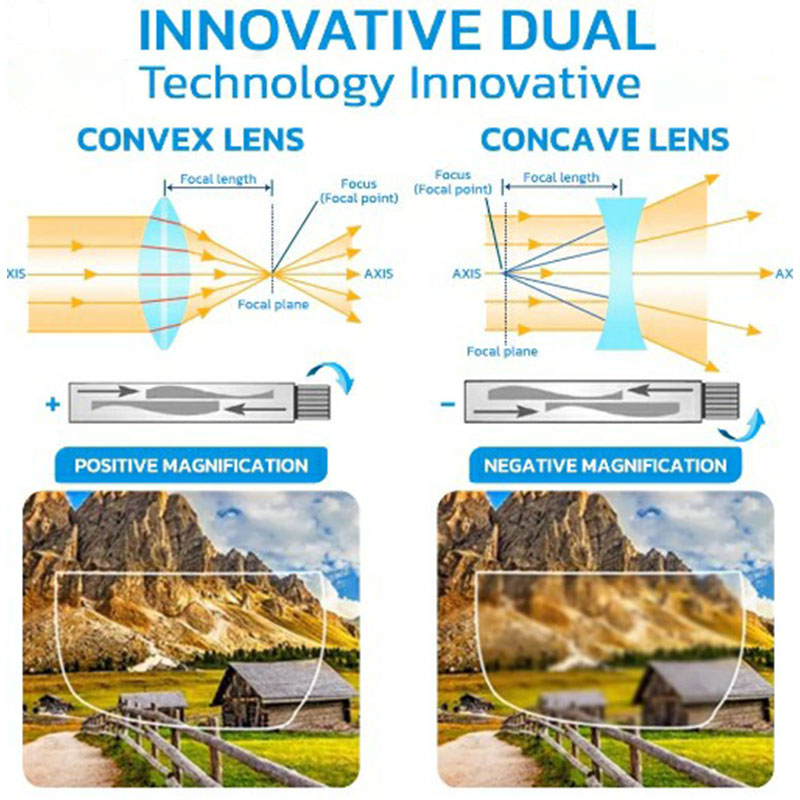 Adjustable Focus Glasses with Dual Lens Control