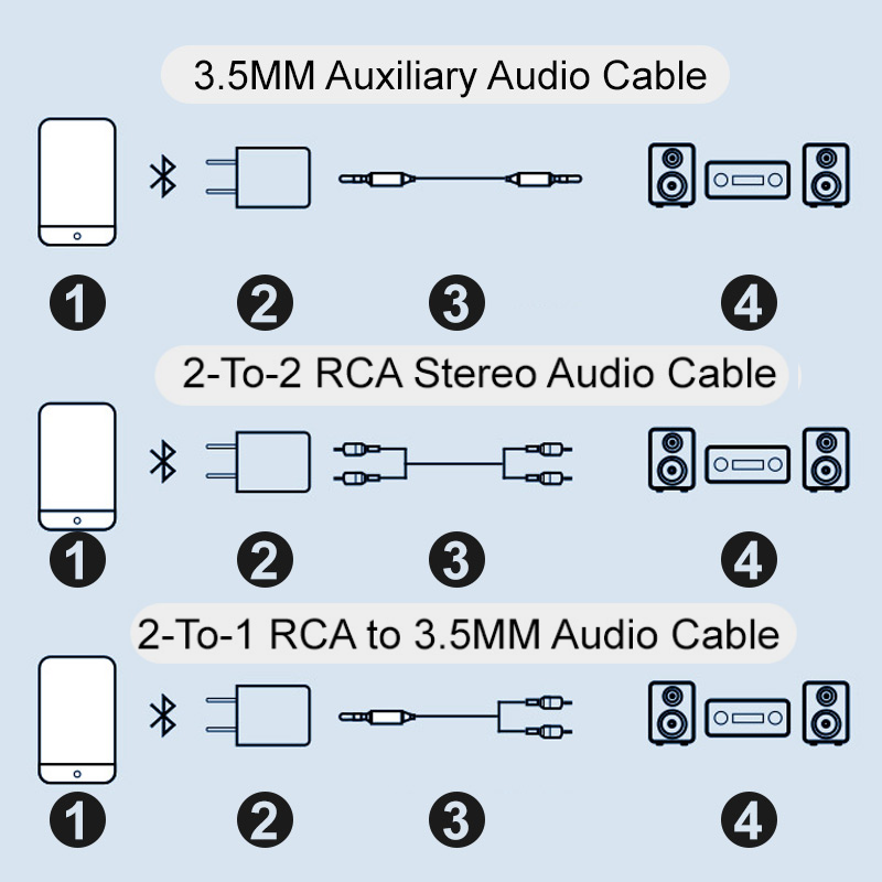 Bluetooth 5.0 Audio Receiver Adapter with RCA and 3.5mm Output
