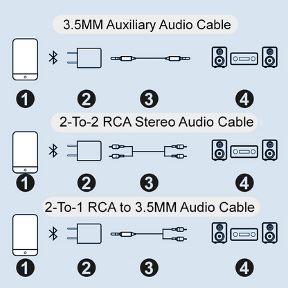 Bluetooth 5.0 Audio Receiver Adapter with RCA and 3.5mm Output
