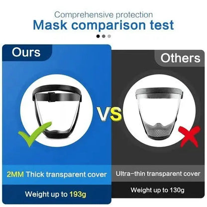 Clear Full Face Shield Anti Fog Protective Mask