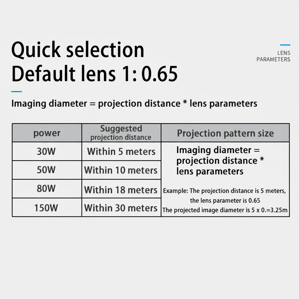 Dynamic Wave Landscape Light Projector