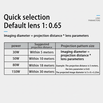 Dynamic Wave Landscape Light Projector