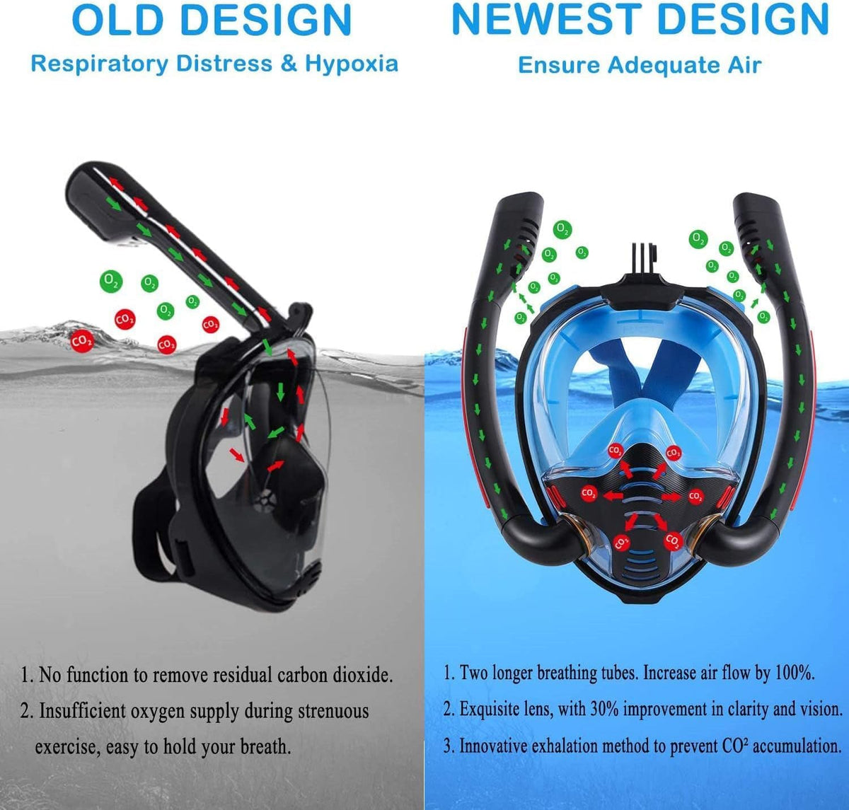 Full Face Snorkel Mask 180° Panoramic View with Anti Fog Cloth