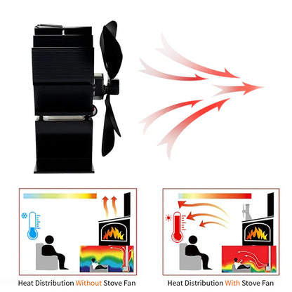 Heat Powered Wood Stove Fan Quiet Fireplace Fan