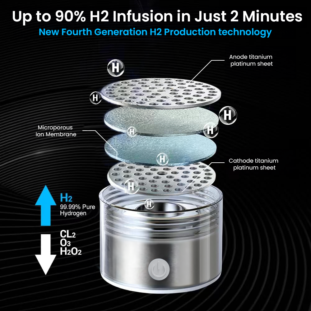 Hydrogen Water Bottle with USB Rechargeable Hydrogen Generator