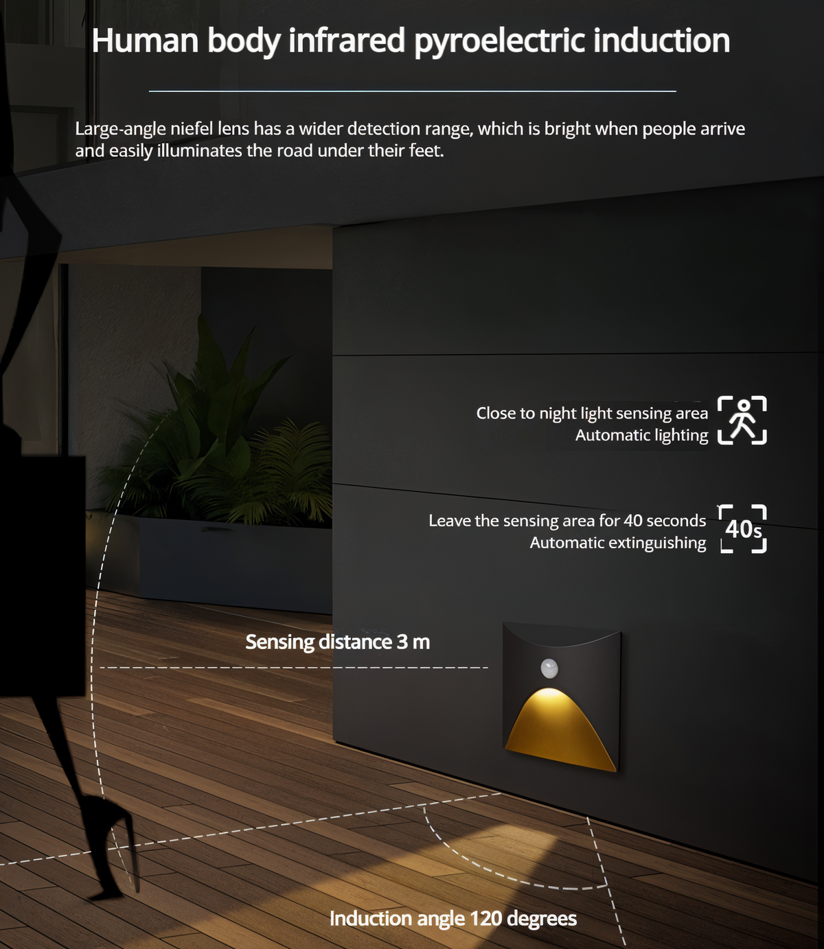 LED Motion Sensor Wall Light IP65 Waterproof