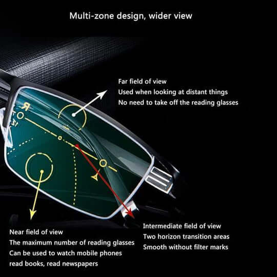 Multifocal Reading Glasses with Blue Light and UV Protection