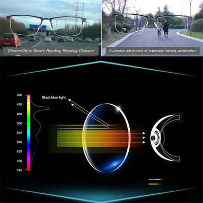 Multifocal Reading Glasses with Blue Light and UV Protection