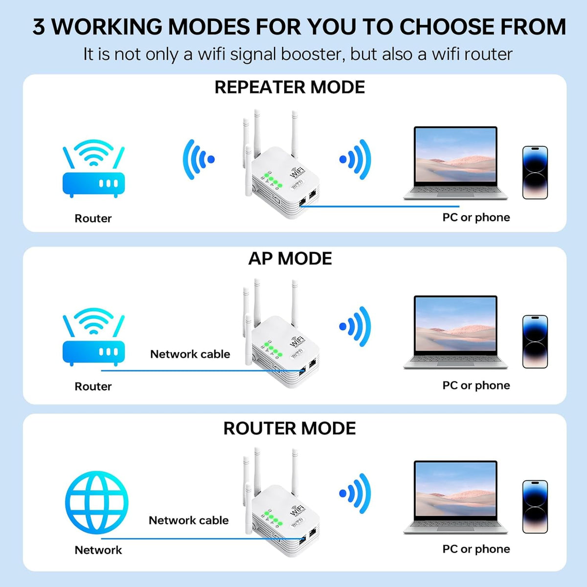 Outdoor WiFi Range Extender for Long Distance Wireless Coverage