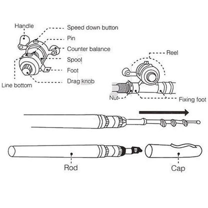 Pocket Telescopic Fishing Rod and Reel Travel Combo
