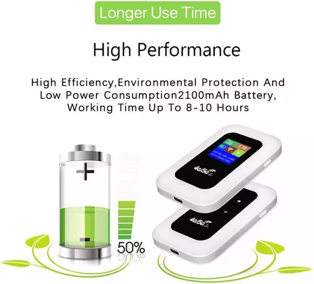 Portable 4G LTE Mobile WiFi Router with USB C Charging