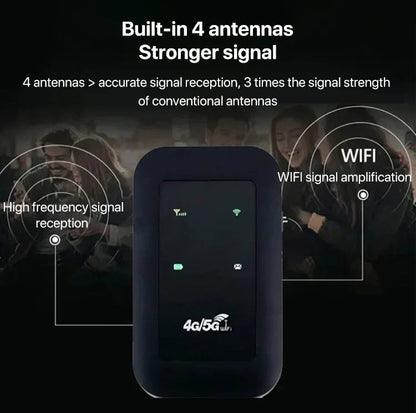 Portable 5G Mobile WiFi Hotspot Router with SIM Card Support