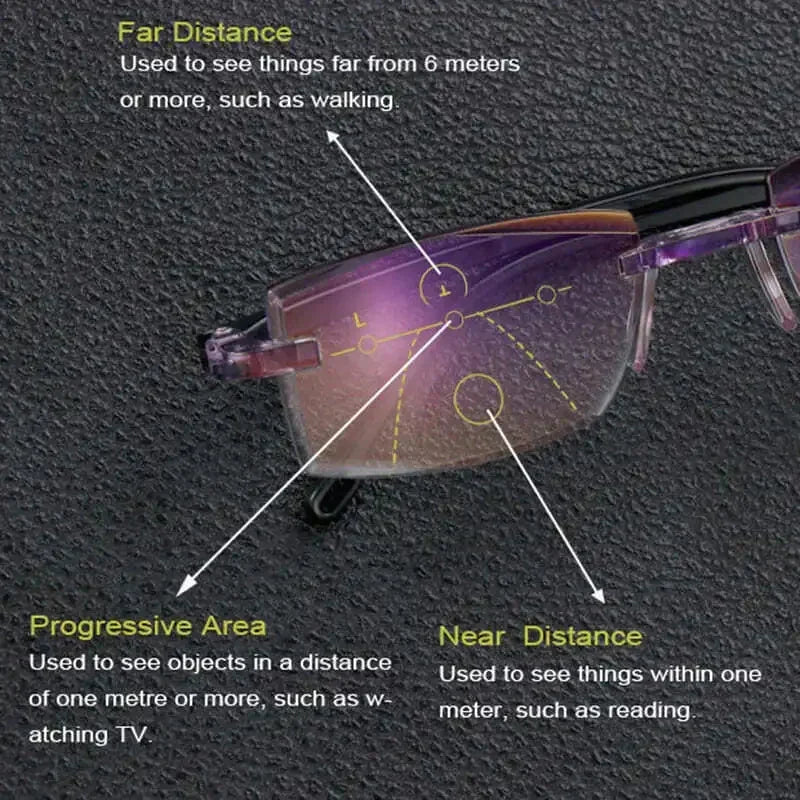 Progressive Photochromic Reading Glasses with Blue Light Filter