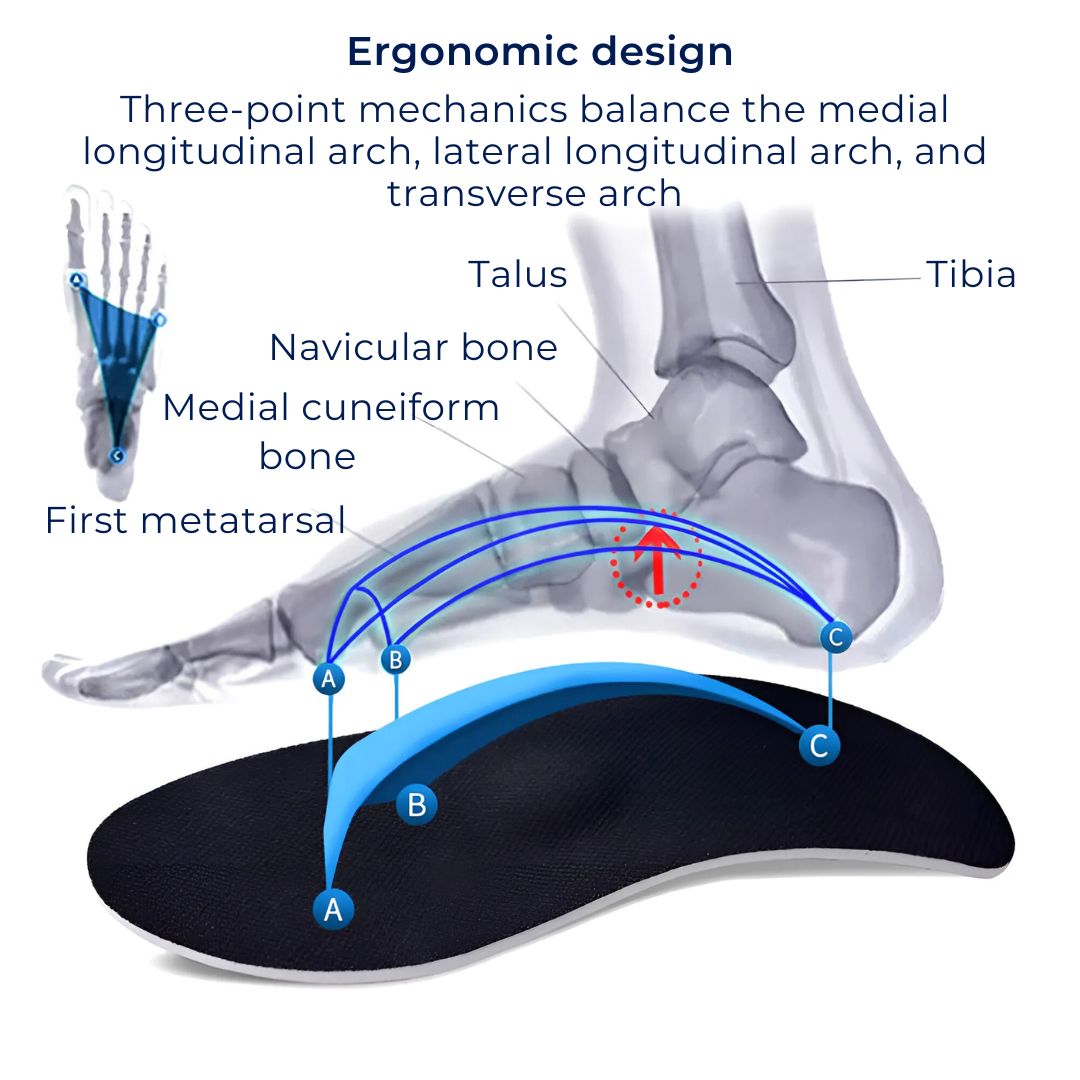 Pronation Support Shoe Inserts for Foot Stability and Comfort