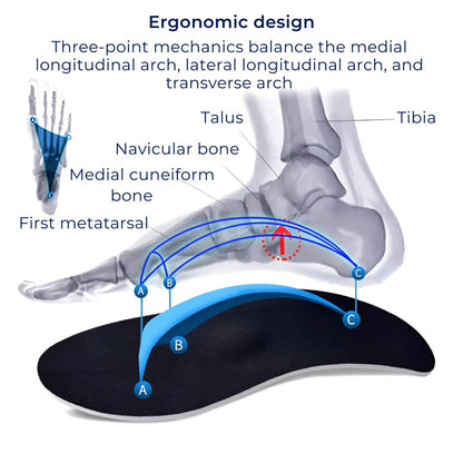 Pronation Support Shoe Inserts for Foot Stability and Comfort