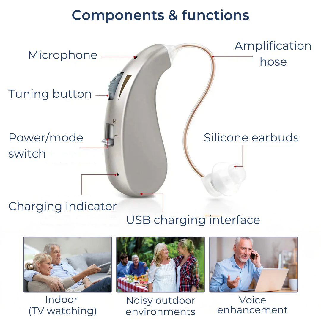 Rechargeable Digital Hearing Amplifier With Adjustable Volume