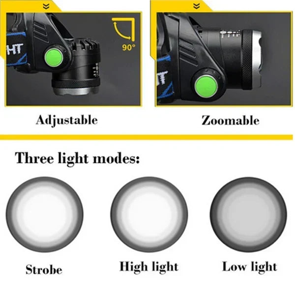 Rechargeable LED Headlamp with Zoom Focus and Multiple Light Modes