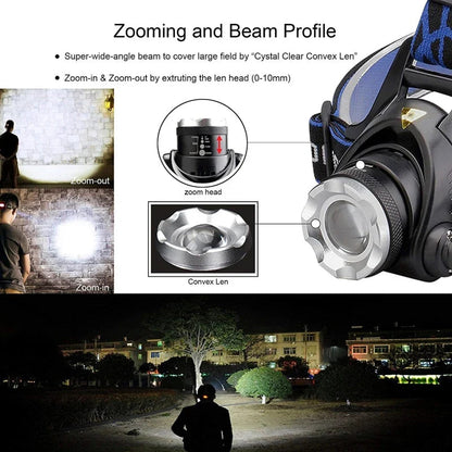Rechargeable LED Zoom Headlamp Waterproof Outdoor Flashlight