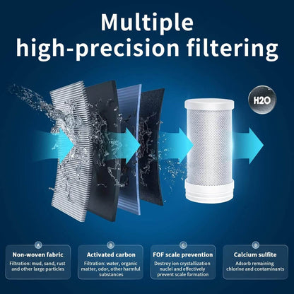 Tap Water Filter with LED Display and Advanced Multi-Layer Filtration