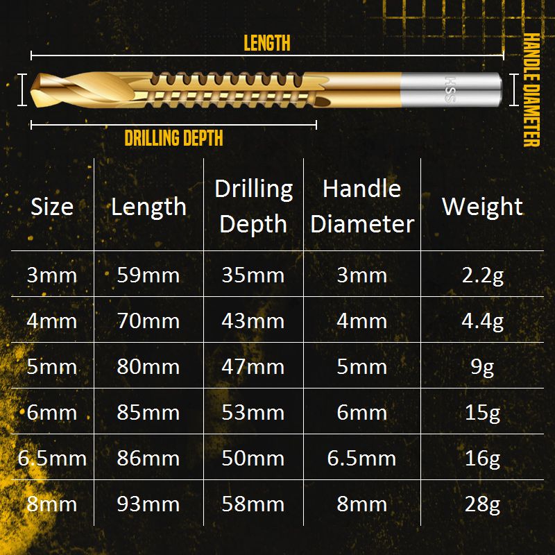 Titanium Coated High Speed Steel Drill Bits Set 6 Pieces