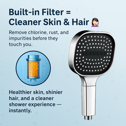 Turbo High Pressure Filter Shower Head