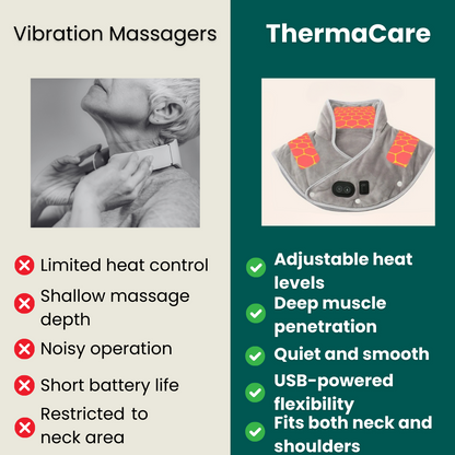 USB Heated Neck and Shoulder Massage Wrap