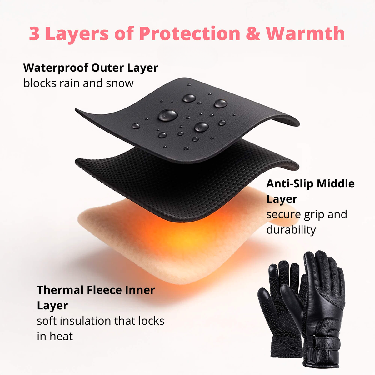 USB Rechargeable Heated Winter Gloves for Women with Touchscreen Protection