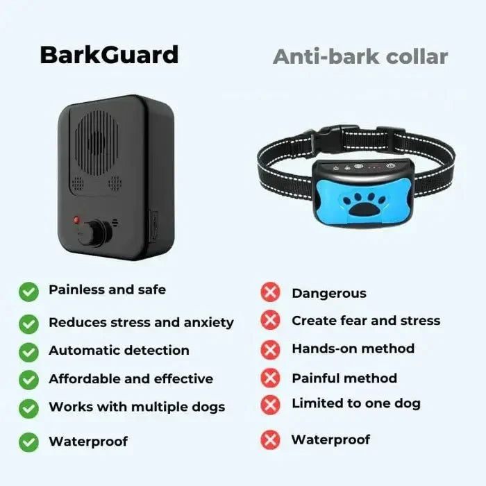 Ultrasonic Anti Barking Device Outdoor Indoor Dog Bark Control