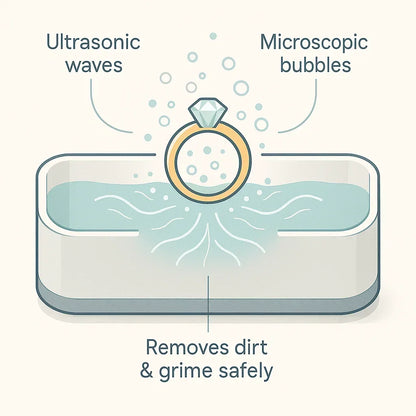 Ultrasonic Cleaning Machine for Jewelry Glasses Watches and Dentures